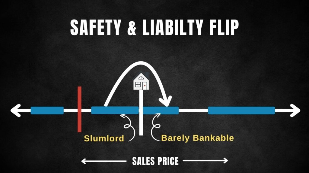 this is the landlord flip type. also known as the safety and liability scope of work