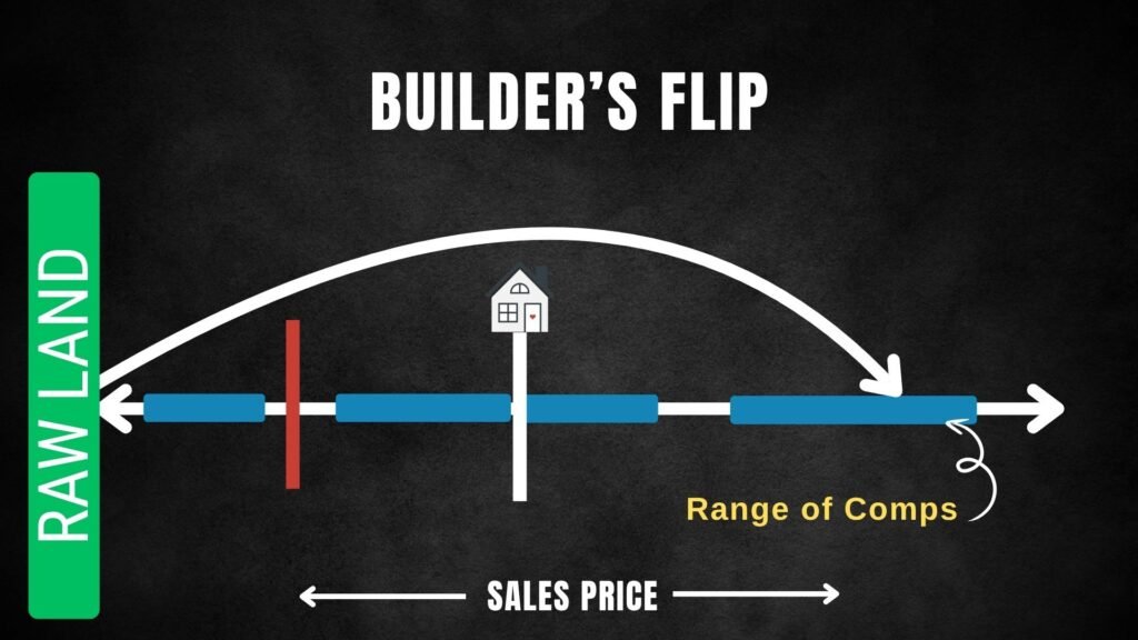 flipping a house with a new addition or a ground up build